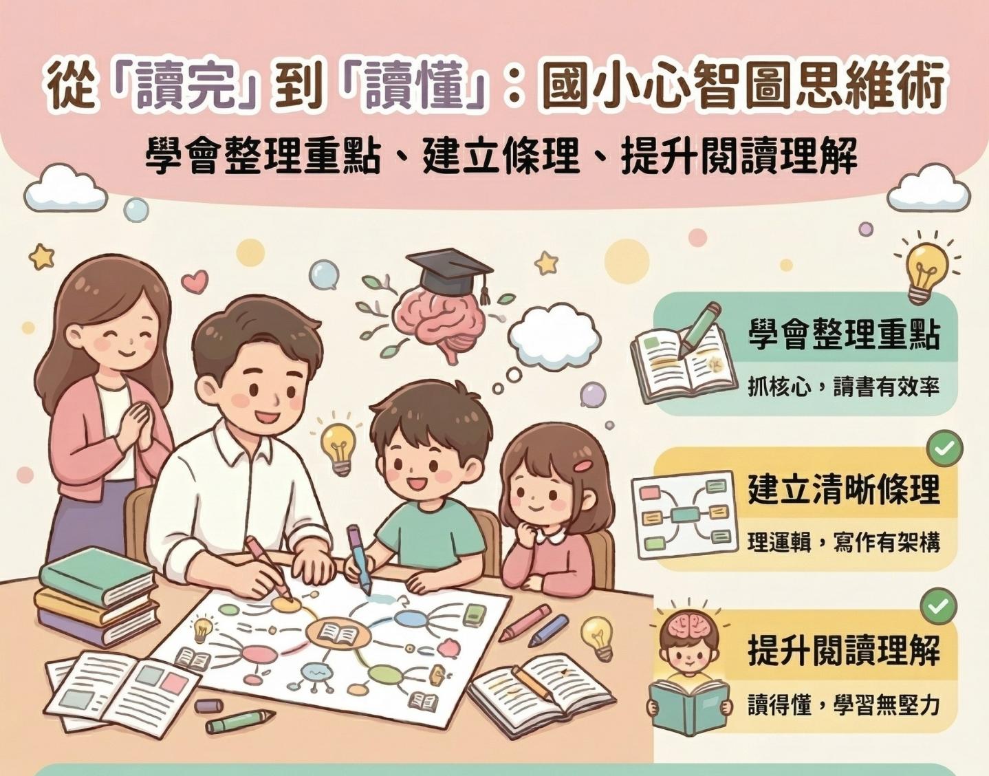 給孩子一生受用的思考地圖：國小心智圖說明會
